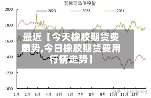 最近【今天橡胶期货费用走势,今日橡胶期货费用行情走势】-第2张图片