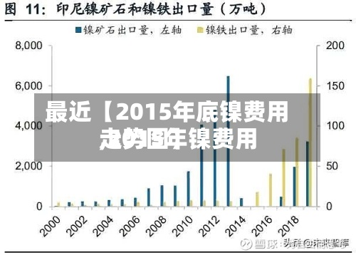 最近【2015年底镍费用,2015年镍费用走势图】-第3张图片