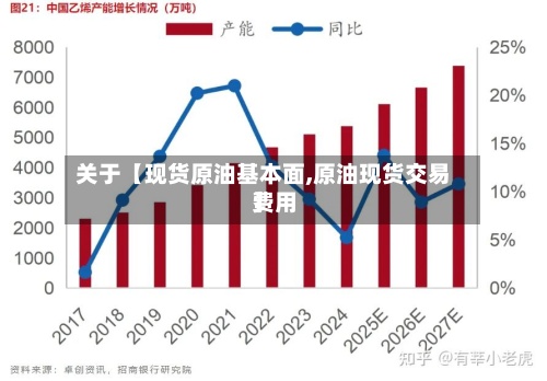 关于【现货原油基本面,原油现货交易费用】