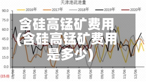 含硅高锰矿费用(含硅高锰矿费用是多少)