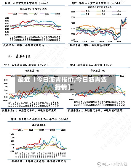最近【今日沥青报价,今日沥青费用行情】