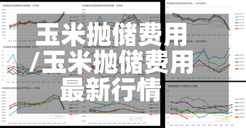 玉米抛储费用/玉米抛储费用最新行情