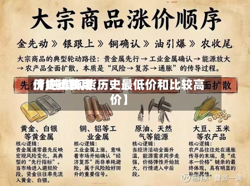 【纯碱费用历史比较高价,纯碱现货历史最低价和比较高价】