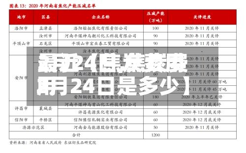最近【焦炭费用2月24日,焦炭费用2月24日是多少】-第2张图片
