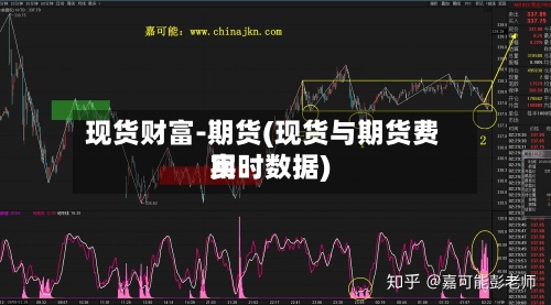 现货财富-期货(现货与期货费用实时数据)-第2张图片