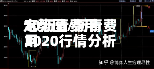 10沥青费用走势图/沥青费用2020行情分析-第2张图片