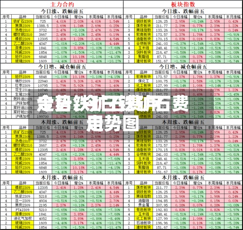 今日铁矿石费用走势/今日铁矿石费用走势图-第2张图片