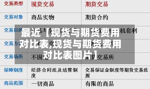 最近【现货与期货费用对比表,现货与期货费用对比表图片】-第2张图片