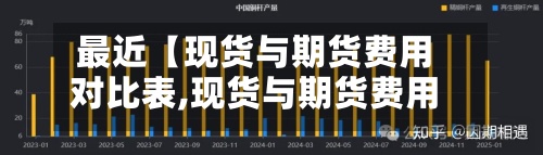 最近【现货与期货费用对比表,现货与期货费用对比表图片】-第3张图片