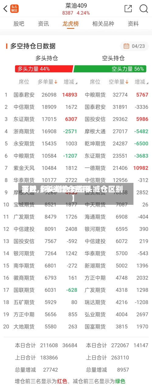 最近【多头增仓费用下跌,多头增仓与空头减仓区别】-第3张图片