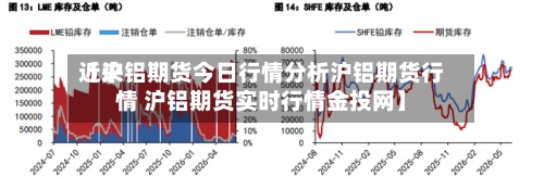 近来【沪铝期货今日行情分析沪铝期货行情 沪铝期货实时行情金投网】-第3张图片