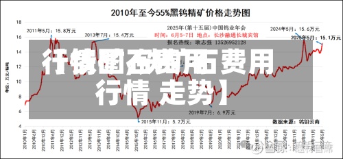 【铁矿石费用行情图,铁矿石费用 行情 走势】-第2张图片