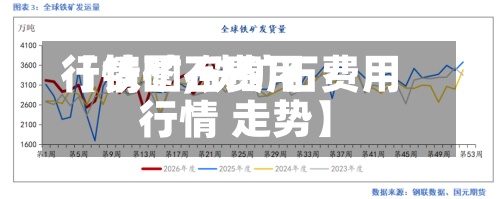 【铁矿石费用行情图,铁矿石费用 行情 走势】-第3张图片