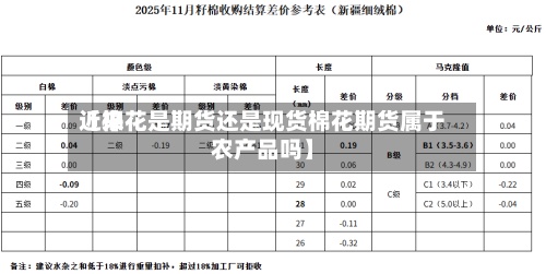 近来【棉花是期货还是现货棉花期货属于农产品吗】-第2张图片
