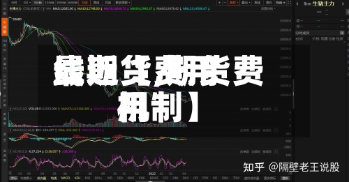 最近【费用线期货,期货费用机制】
