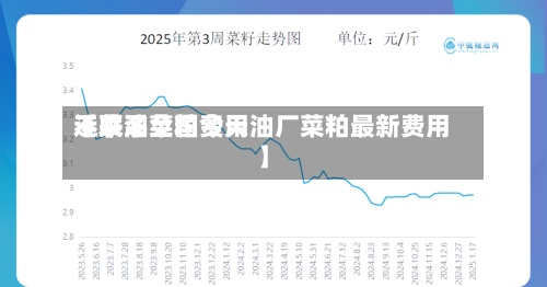 近来【菜油菜粕费用不联系全国今天油厂菜粕最新费用】-第2张图片