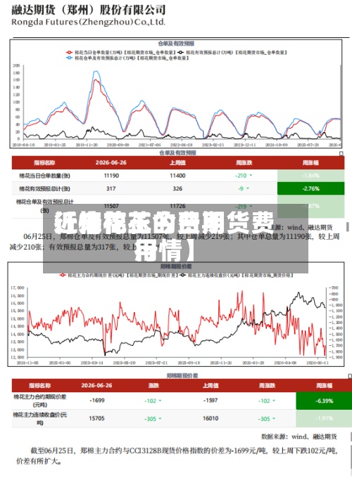 近来【棉花玉的费用行情棉花今日期货费用行情】-第2张图片