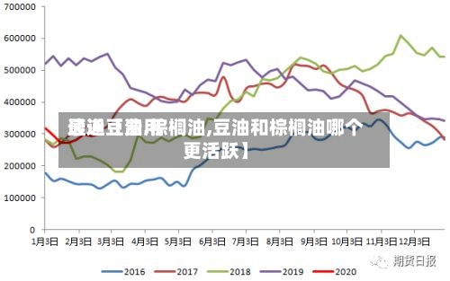 最近【费用速递豆油.棕榈油,豆油和棕榈油哪个更活跃】