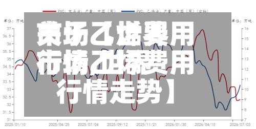 关于【世界市场乙烯费用行情,世界市场乙烯费用行情走势】-第2张图片