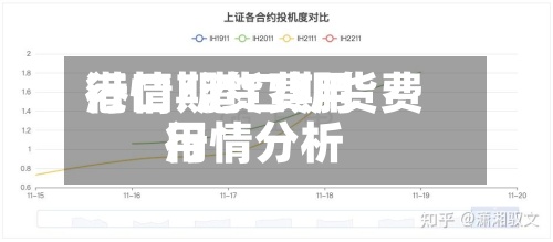 港口期货费用行情/港口期货费用行情分析-第2张图片