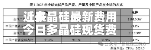 近来【多晶硅最新费用今日多晶硅现货费用走势图】-第2张图片