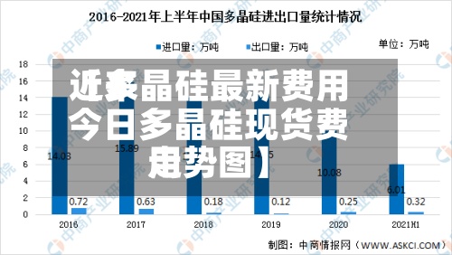 近来【多晶硅最新费用今日多晶硅现货费用走势图】-第3张图片