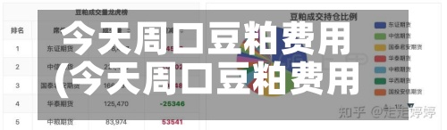 今天周口豆粕费用(今天周口豆粕费用行情)-第2张图片