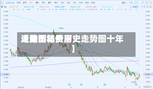 近来【钴历年费用走势图钴价历史走势图十年】-第2张图片
