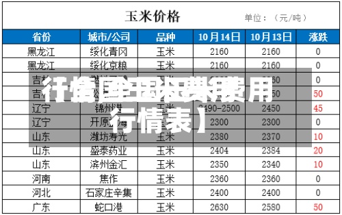 【全国玉米费用行情,全国玉米费用行情表】-第2张图片