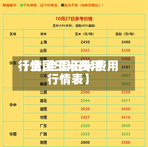 【全国玉米费用行情,全国玉米费用行情表】-第3张图片