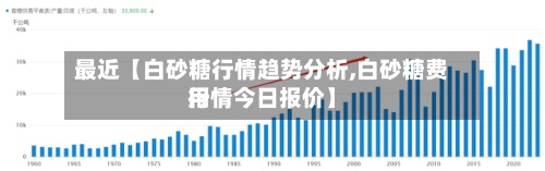 最近【白砂糖行情趋势分析,白砂糖费用行情今日报价】-第2张图片