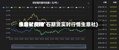 生意社费用铁精矿(铁矿石期货实时行情生意社)-第2张图片