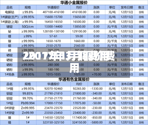 2017年1月铜费用/2017年3月铜价费用