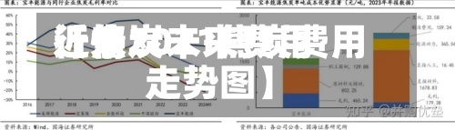 近来【焦炭未来费用行情2021焦炭费用走势图】