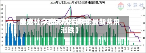最近【今日天然胶费用生意社,天然胶今日期货最新费用涨跌】