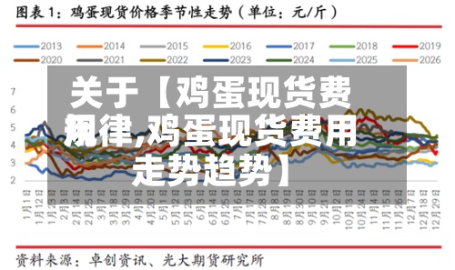关于【鸡蛋现货费用规律,鸡蛋现货费用走势趋势】