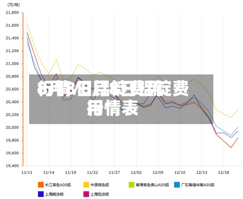 8月8日铝锭费用行情/8月8日铝锭费用行情表-第2张图片