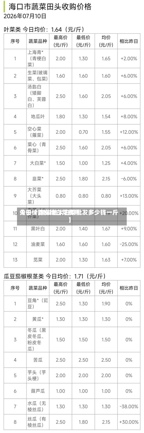 关于【新发地白菜费用今日价,新发地大白菜批发多少钱一斤】-第2张图片