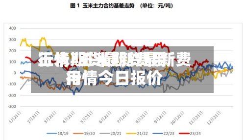 玉米期货最新费用行情/玉米期货最新费用行情今日报价-第2张图片