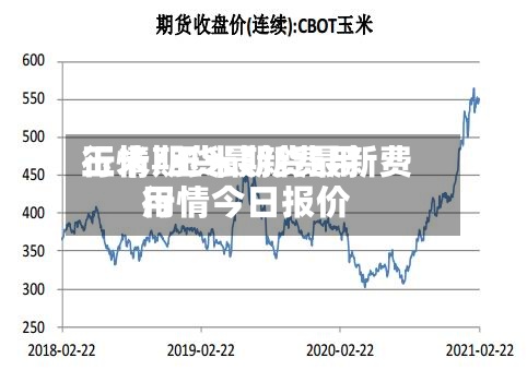 玉米期货最新费用行情/玉米期货最新费用行情今日报价-第3张图片