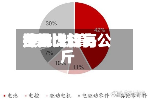 镍的比较高费用/镍比较高费用是多少钱每公斤