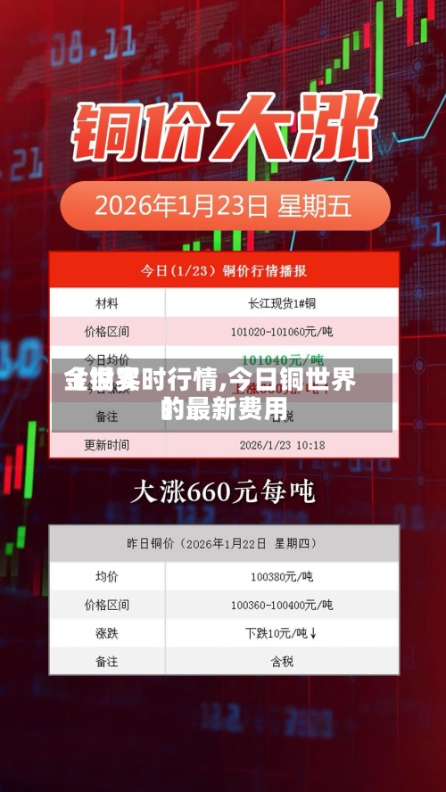 【世界金铜实时行情,今日铜世界的最新费用】