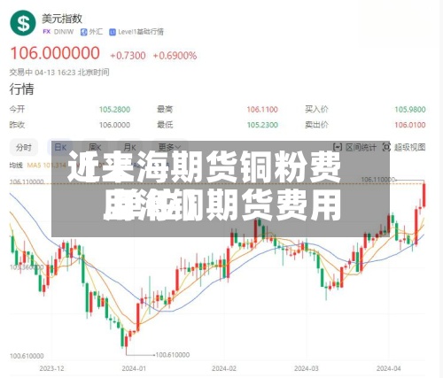近来【上海期货铜粉费用上海铜期货费用 单位】-第2张图片