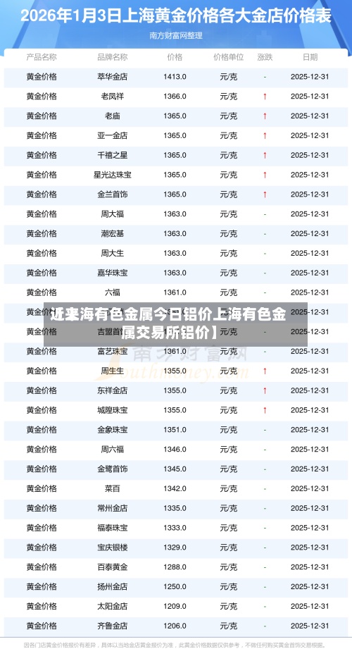 近来【上海有色金属今日铝价上海有色金属交易所铝价】