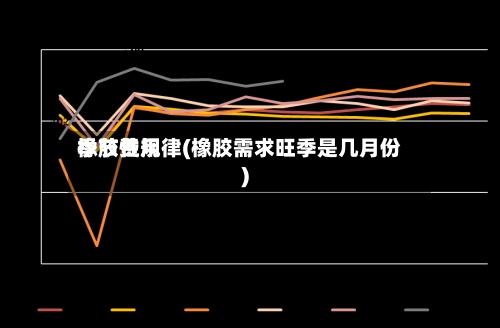 橡胶费用季节性规律(橡胶需求旺季是几月份)-第3张图片