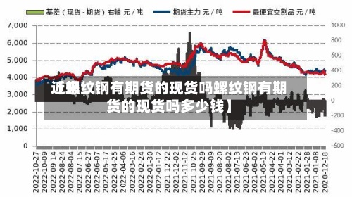 近来【螺纹钢有期货的现货吗螺纹钢有期货的现货吗多少钱】-第2张图片