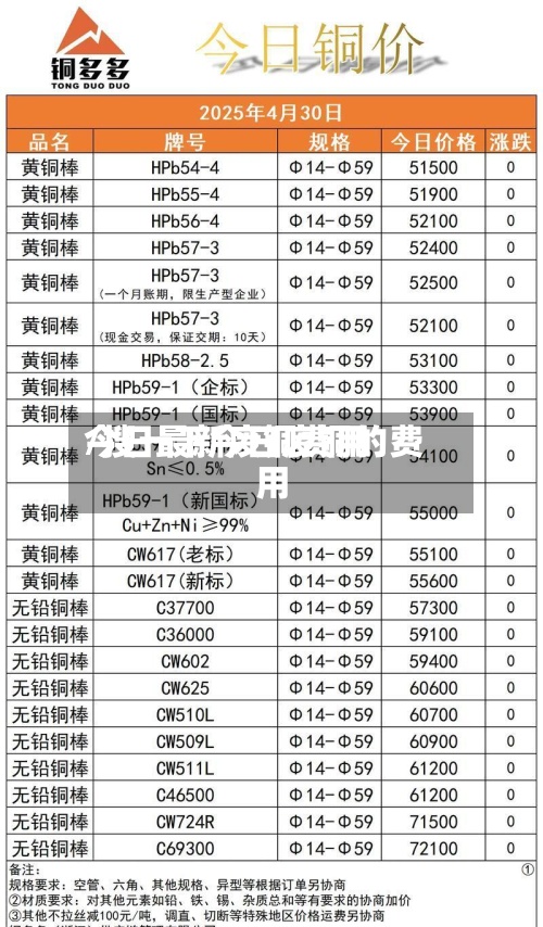 今日最新废铜费用/搜一下今日废铜的费用-第2张图片