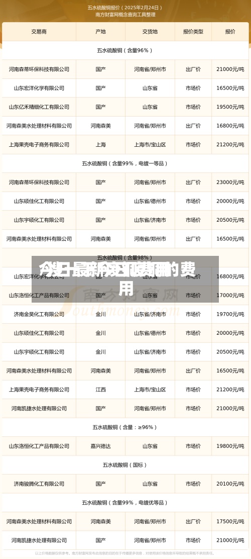 今日最新废铜费用/搜一下今日废铜的费用-第3张图片
