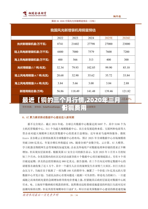 最近【铜的三个月行情,2020年三月份铜费用】-第2张图片