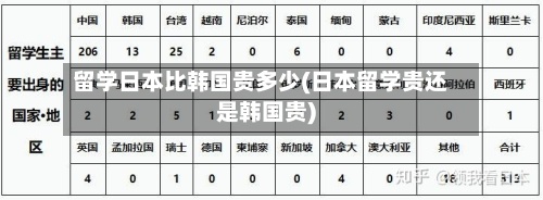 留学日本比韩国贵多少(日本留学贵还是韩国贵)-第2张图片